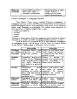 Referāts 'Pieaugušais kā skolēns - andragoģijas un pedagoģijas atšķirības', 5.