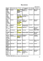 Referāts 'Эвфемизмы в языке средств массовой информации и проблемы их перевода', 26.