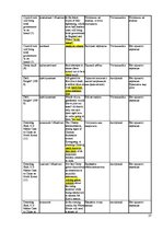 Referāts 'Эвфемизмы в языке средств массовой информации и проблемы их перевода', 27.