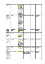 Referāts 'Эвфемизмы в языке средств массовой информации и проблемы их перевода', 28.