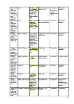Referāts 'Эвфемизмы в языке средств массовой информации и проблемы их перевода', 29.