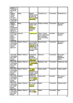 Referāts 'Эвфемизмы в языке средств массовой информации и проблемы их перевода', 30.