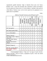 Referāts 'Pārdošanas veicināšanas pasākumu piedāvājums uzņēmumam SIA "Caramel"', 13.