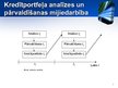 Prezentācija 'Latvijas Republikas komercbanku kredītportfeļa kvalitāte un kredītrisks', 8.