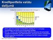 Prezentācija 'Latvijas Republikas komercbanku kredītportfeļa kvalitāte un kredītrisks', 19.