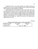 Referāts 'Rentabilitātes paaugstināšanas projekts', 26.