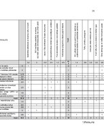 Referāts 'Rentabilitātes paaugstināšanas projekts', 35.