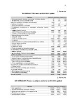 Referāts 'Rentabilitātes paaugstināšanas projekts', 37.