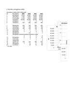 Referāts 'Bioloģiskā lauksaimniecība, tās attīstības iespējas Latvijā', 1.