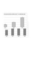 Referāts 'Bioloģiskā lauksaimniecība, tās attīstības iespējas Latvijā', 2.