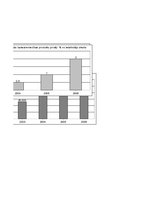 Referāts 'Bioloģiskā lauksaimniecība, tās attīstības iespējas Latvijā', 3.