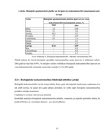 Referāts 'Bioloģiskā lauksaimniecība, tās attīstības iespējas Latvijā', 14.