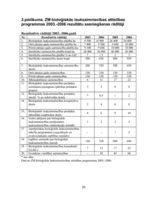 Referāts 'Bioloģiskā lauksaimniecība, tās attīstības iespējas Latvijā', 23.