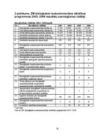 Referāts 'Bioloģiskā lauksaimniecība, tās attīstības iespējas Latvijā', 24.