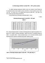 Referāts 'Dinamikas rindu izmantošana faktoringa attīstības analīzē Latvijā no 2000. līdz ', 11.