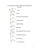Referāts 'Trauku mazgājamā mašīna', 10.