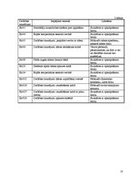 Referāts 'Trauku mazgājamā mašīna', 18.