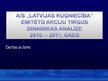 Referāts 'AS "Latvijas kuģniecība" emitēto akciju tirgus dinamikas analīze 2010.-2011.gadā', 1.