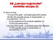 Referāts 'AS "Latvijas kuģniecība" emitēto akciju tirgus dinamikas analīze 2010.-2011.gadā', 6.