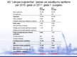 Referāts 'AS "Latvijas kuģniecība" emitēto akciju tirgus dinamikas analīze 2010.-2011.gadā', 10.