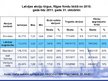 Referāts 'AS "Latvijas kuģniecība" emitēto akciju tirgus dinamikas analīze 2010.-2011.gadā', 15.