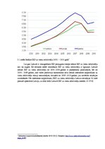 Referāts 'Lietuvas ekonomiskā situācija', 4.