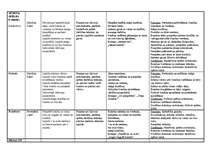 Konspekts '6.klases programma sportā', 3.