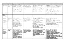 Konspekts '6.klases programma sportā', 5.