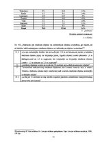 Referāts 'Vides reklāma Latvijā', 31.