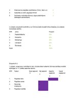 Konspekts 'Eksāmena anketas paraugs', 3.