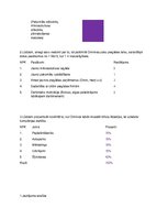 Konspekts 'Eksāmena anketas paraugs', 4.