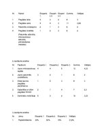 Konspekts 'Eksāmena anketas paraugs', 5.