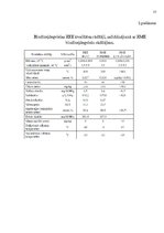 Referāts 'Biodīzeļdegvielas ietekme uz vidi', 22.