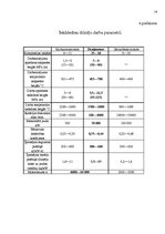 Referāts 'Biodīzeļdegvielas ietekme uz vidi', 24.