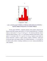 Diplomdarbs 'Sociālā intelekta atšķirības 20 – 30 gadīgām sievietēm un vīriešiem', 39.