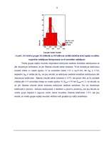 Diplomdarbs 'Sociālā intelekta atšķirības 20 – 30 gadīgām sievietēm un vīriešiem', 46.