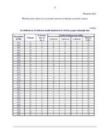 Diplomdarbs 'Sociālā intelekta atšķirības 20 – 30 gadīgām sievietēm un vīriešiem', 61.