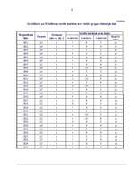 Diplomdarbs 'Sociālā intelekta atšķirības 20 – 30 gadīgām sievietēm un vīriešiem', 62.