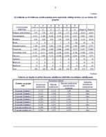 Diplomdarbs 'Sociālā intelekta atšķirības 20 – 30 gadīgām sievietēm un vīriešiem', 63.