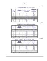 Diplomdarbs 'Sociālā intelekta atšķirības 20 – 30 gadīgām sievietēm un vīriešiem', 64.