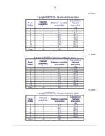 Diplomdarbs 'Sociālā intelekta atšķirības 20 – 30 gadīgām sievietēm un vīriešiem', 65.