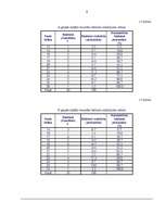 Diplomdarbs 'Sociālā intelekta atšķirības 20 – 30 gadīgām sievietēm un vīriešiem', 66.
