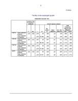 Diplomdarbs 'Sociālā intelekta atšķirības 20 – 30 gadīgām sievietēm un vīriešiem', 67.