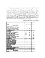 Konspekts 'Finanšu analīze', 2.