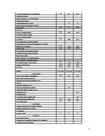 Konspekts 'Finanšu analīze', 3.