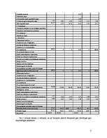 Konspekts 'Finanšu analīze', 8.