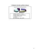 Konspekts 'Finanšu analīze', 13.