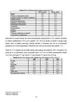 Referāts 'Islande', 28.