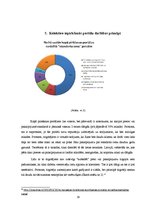 Referāts 'Kolektīvo iepirkšanās portālu naktsmītņu piedāvājumu izvērtējums no patērētāju t', 19.