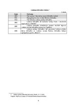 Referāts 'Bibliotēkas loma skolēnu izziņas interešu realizēšanā', 8.